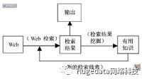 数据挖掘的10大分析方法