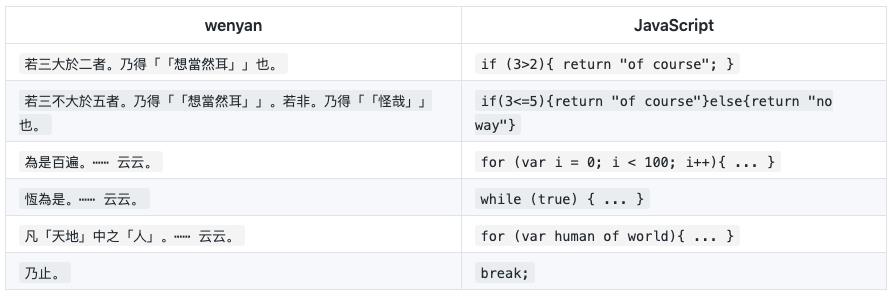 大四学生发明文言文编程语言，脑洞新奇