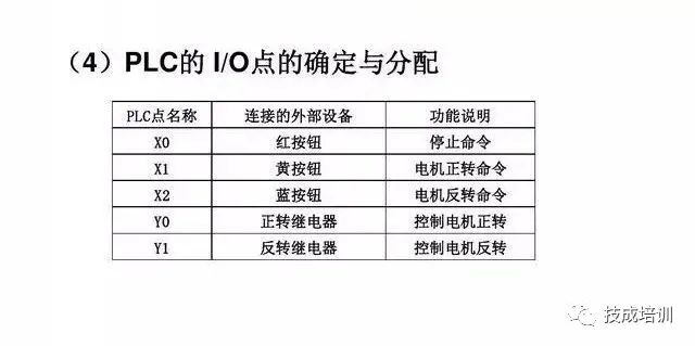 7个基础指令4个编程实例，带你学好PLC！