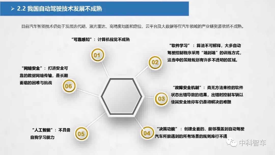 【PPT】2019中国自动驾驶产业发展研究报告