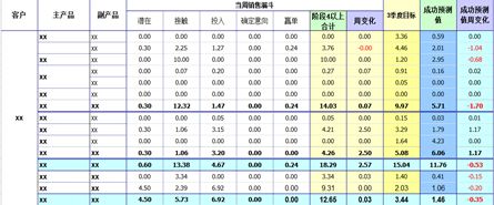 你真的了解数据分析吗？