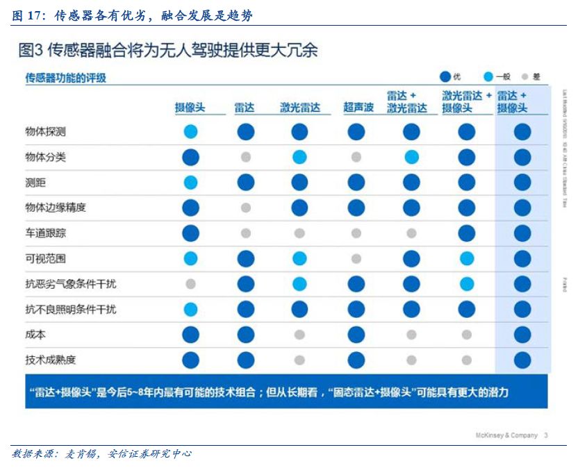 自动驾驶：百年汽车产业的“iPhone”时刻