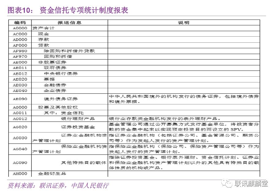 万字深度金融数据分析手册：如何统计、分析数据并判断金融资产价格的走势