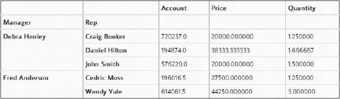 Python高效数据分析的8个技巧