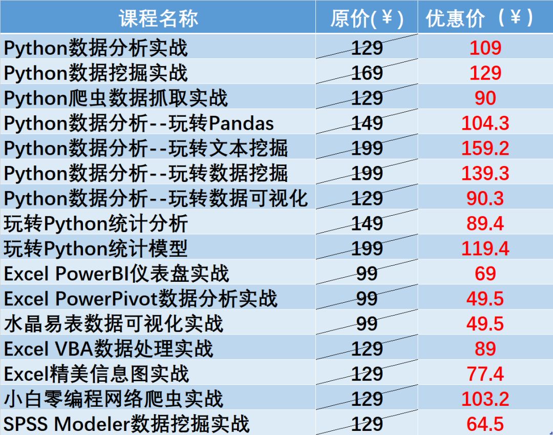 文科生如何从零学习数据分析?