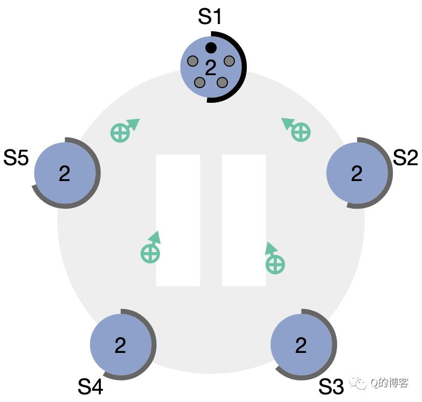 Raft实战——选主