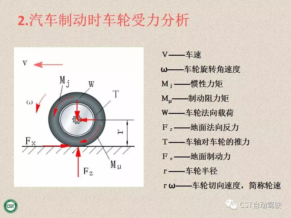 自动驾驶技术之——防抱死制动系统（ABS）与EBD系统（PPT）