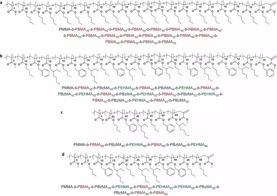 Nat.Chem.一种新型的无硫RAFT乳液聚合法