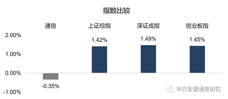 申万宏源通信 | 央视专访任正非：欧美国家非买华为5G设备不可；国内首个5G自动驾驶应用示范平台启动