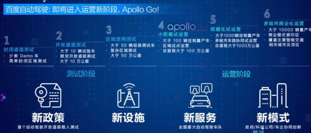 看了开发者大会上Apollo这波神仙操作，Waymo你方不方？