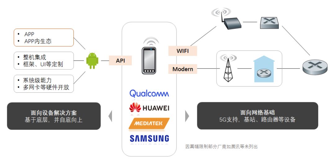 深度 | Android 整体设计及背后意义