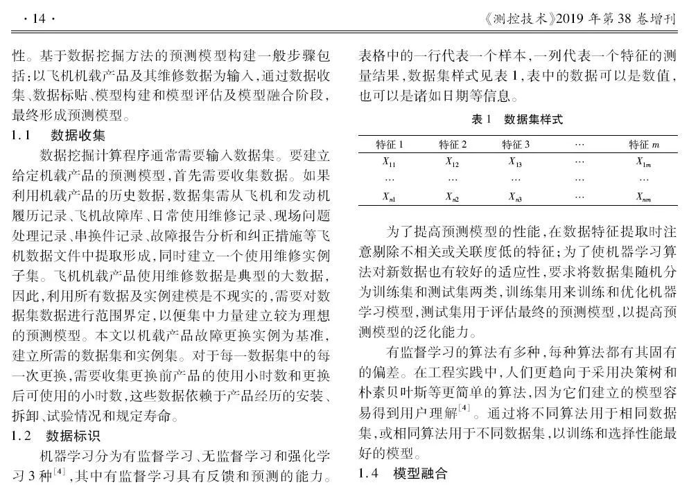 基于数据挖掘的飞机健康预测模型构建研究