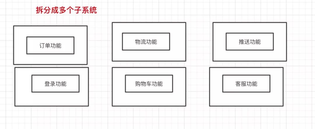 什么是单点登录(SSO)