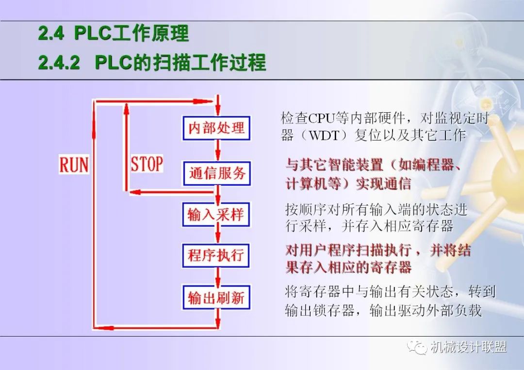 可编程序控制器应用技术