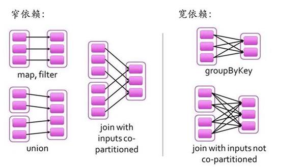 1小时看懂Spark的基本原理