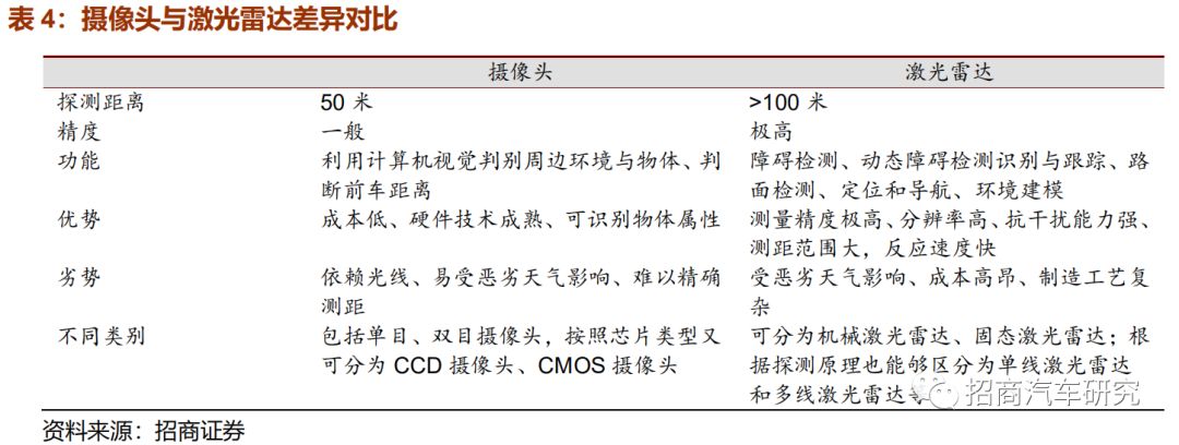 从自动驾驶角度看特斯拉产品成功启示录