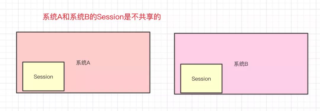 什么是单点登录(SSO)