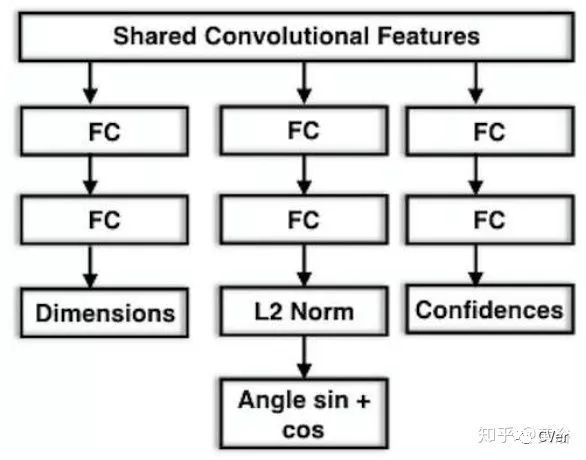 自动驾驶中单目摄像头检测输出3-D边界框的方法一览