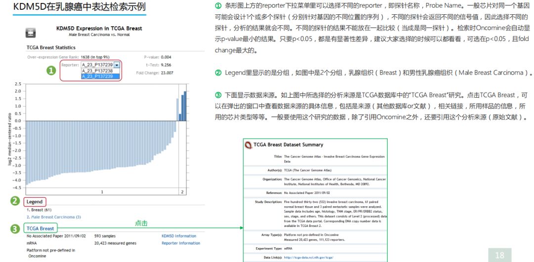 学好Oncomine，触摸肿瘤数据挖掘