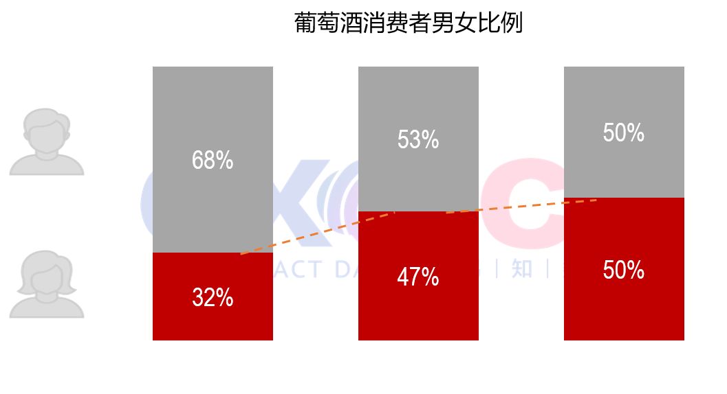 数据分析| 国内葡萄酒现状以及发展趋势