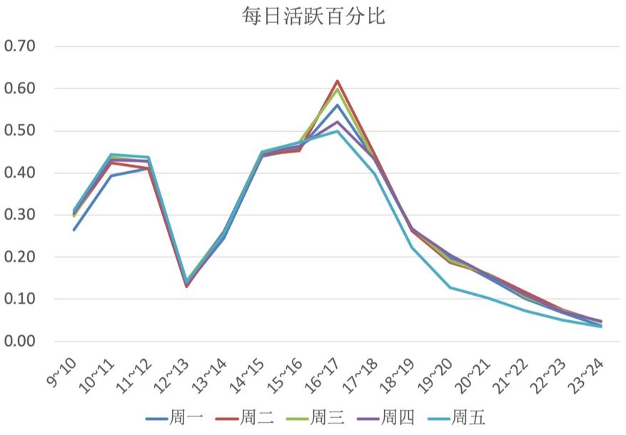 清明节加班最多，近三成码农用两种及以上语言编程，这是15000名中国码农的日常