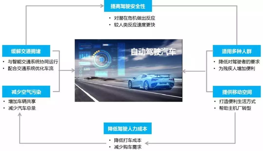 斯坦福最新无人车玩漂移！未来的自动驾驶什么样？