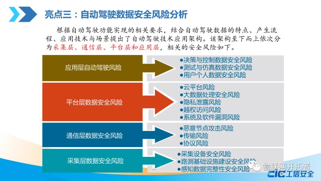 【P14页附下载】自动驾驶数据安全白皮书（2020）