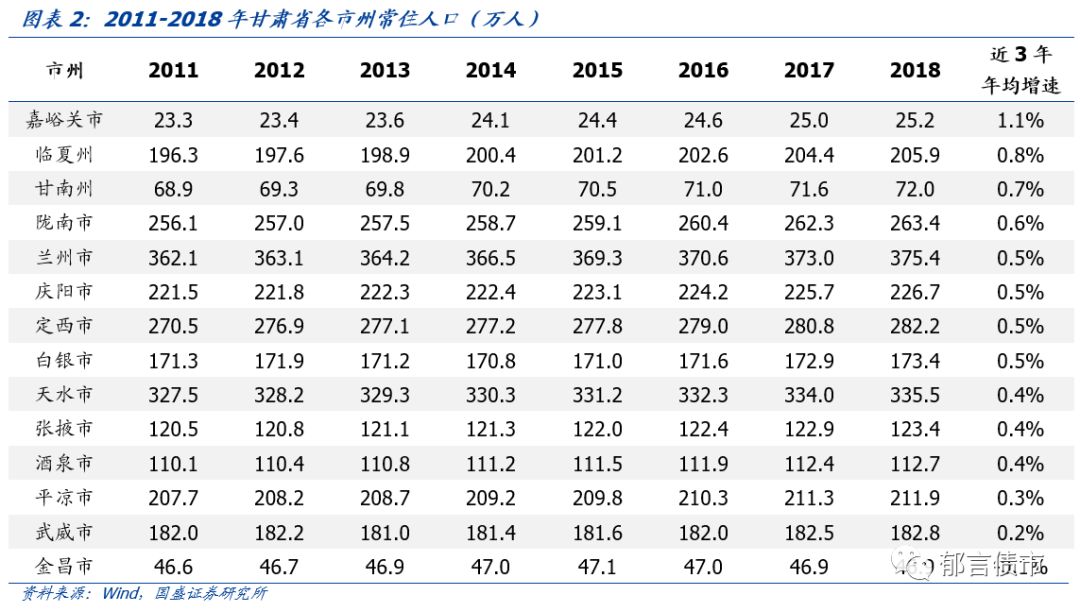 【深度】甘肃省13个城投平台详尽数据挖掘——走遍中国之十九