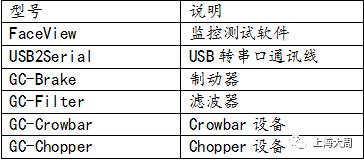 技术 | 模块化电力电子开发平台