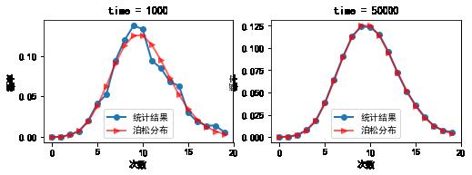 机器学习基础 | Scipy 简易入门