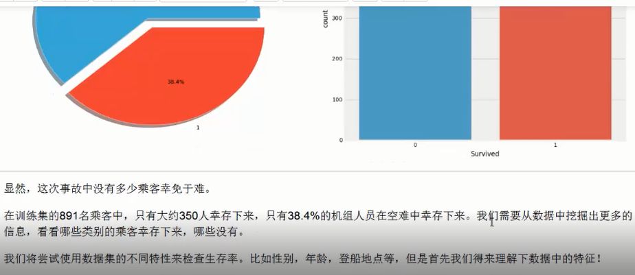 详细解读给数据挖掘新手的6个案例