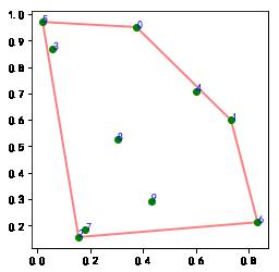 机器学习基础 | Scipy 简易入门