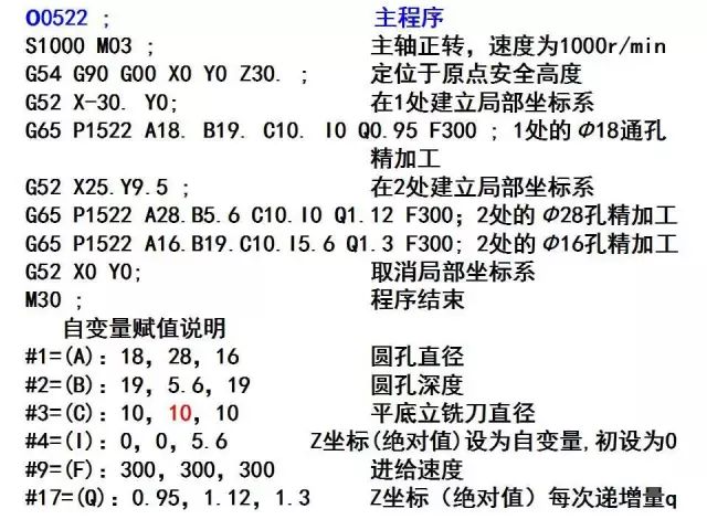 FANUC数控宏程序编程讲解，学数控的有福了！