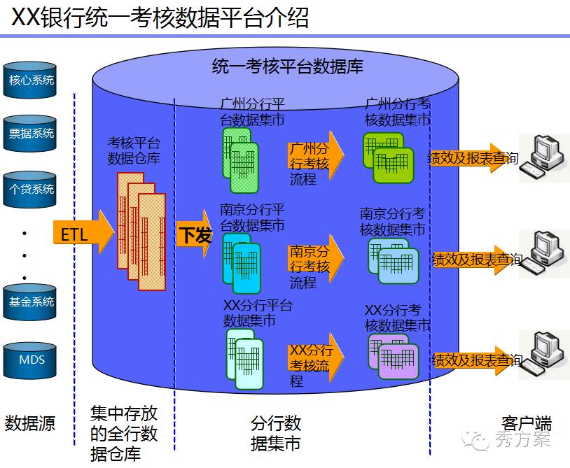 数据挖掘:大数据智能分析方案及案例分析(ppt)