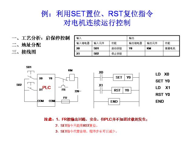 24个PLC编程入门级案例分享，三菱篇！