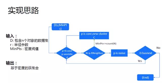 28页PPT详解腾讯数据挖掘体系及应用