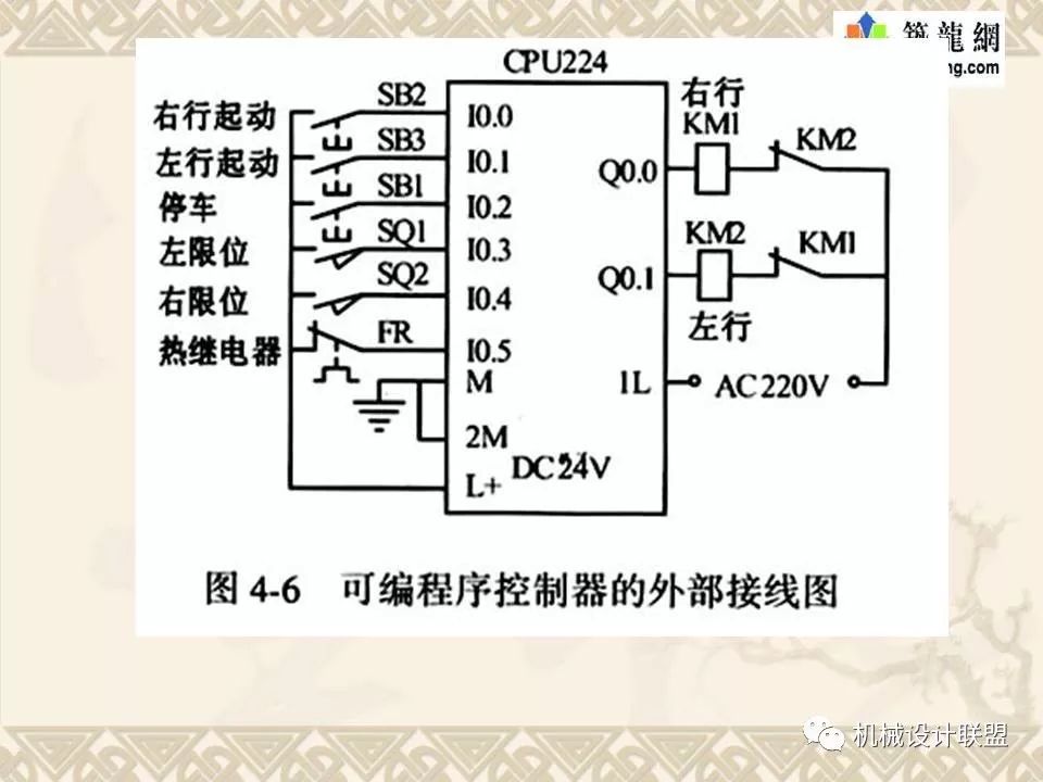 PLC可编程序控制器及应用