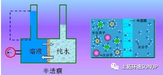 上拓环境|模块化装置助力海岛海水淡化工程推进