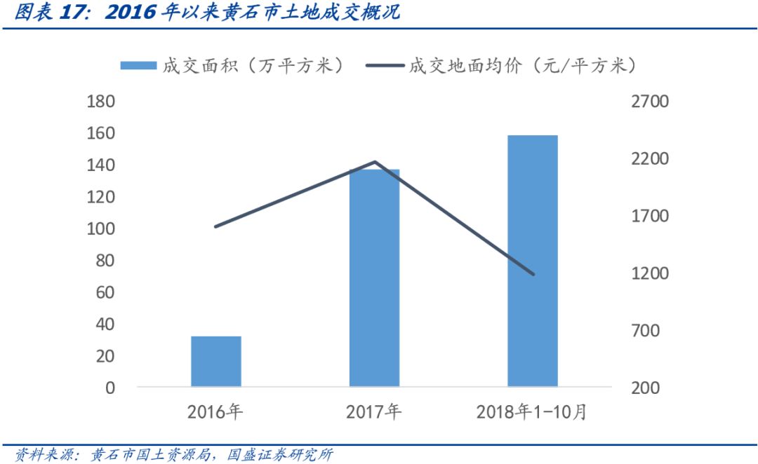 湖北省90个城投平台详尽数据挖掘