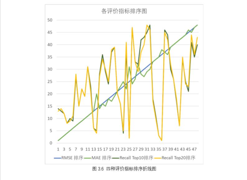 数据挖掘&人工智能10月班招生中！两大人工智能热门项目，提升背景正当时！