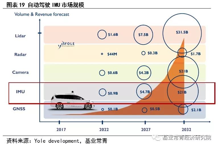 惯性导航——自动驾驶不可或缺的定位系统核心