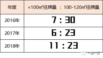 数据分析 | 这10年上海购房者购房偏好的变化