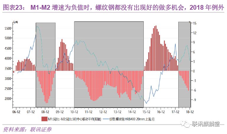 万字深度金融数据分析手册：如何统计、分析数据并判断金融资产价格的走势