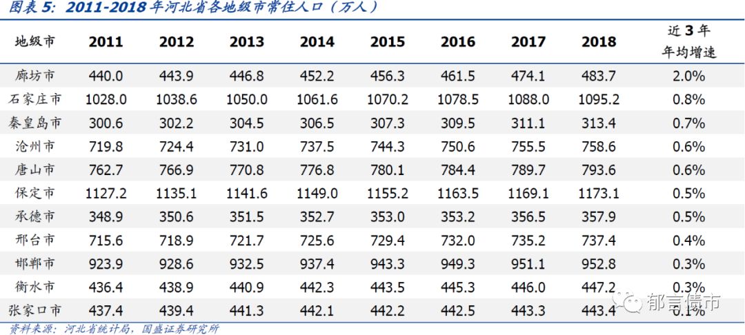 河北省27个城投平台详尽数据挖掘——走遍中国之二十三