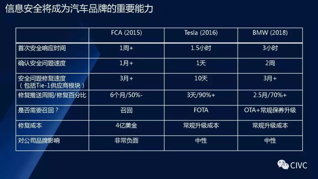 自动驾驶信息安全问题要如何解决？