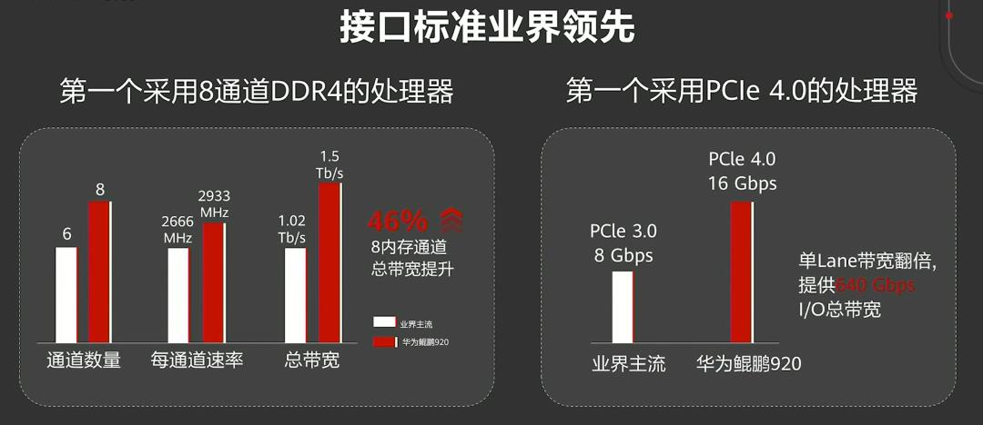 华为开发者大会：计算大时代