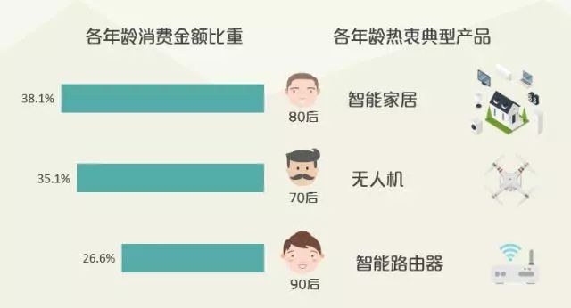 贸易数据分析、消费升级板块受益及指数技术分析