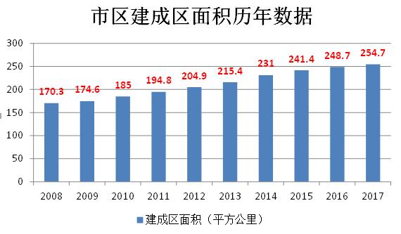 大数据分析：温州城市化接近尾声，城市仍在扩张，外来人口在减少……