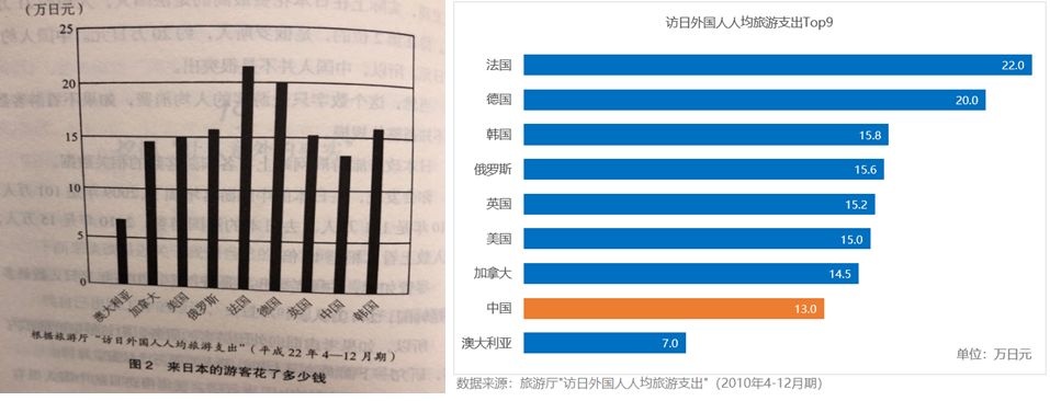 一张图读懂什么是数据分析？