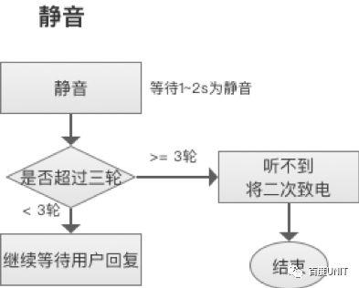 深度解析一个月实现开发者大会媲美真人的外呼机器人